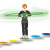 Hart energie, chakra’s en intuïtie 7stappen
